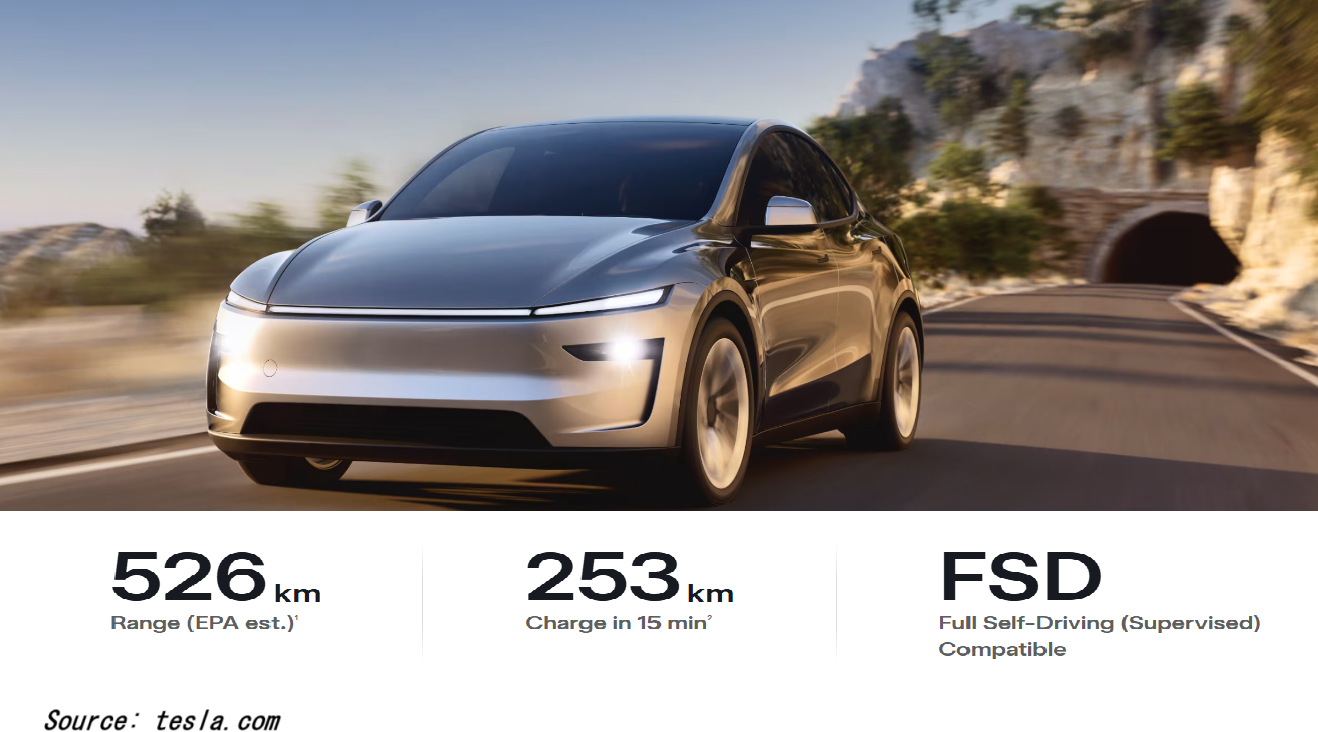 Tesla Model Y
